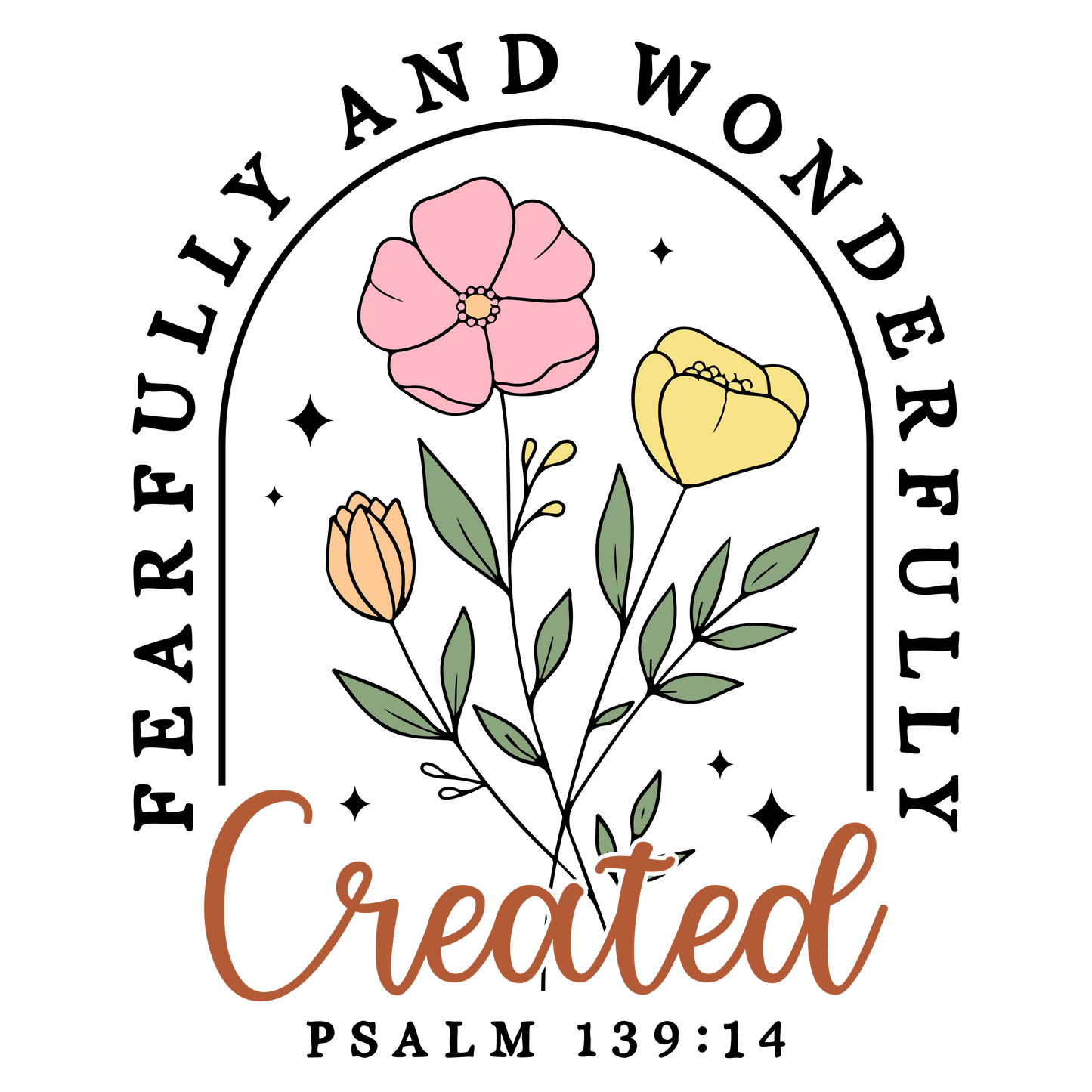 Created