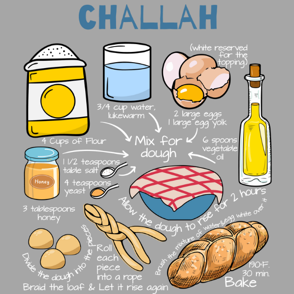 Challah