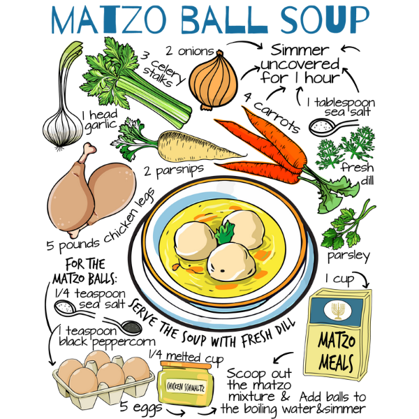 Matzo Ball Soup